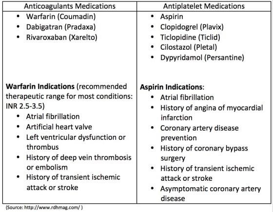 blood-thinner-medications-dental-procedures-dr-marini-ismail