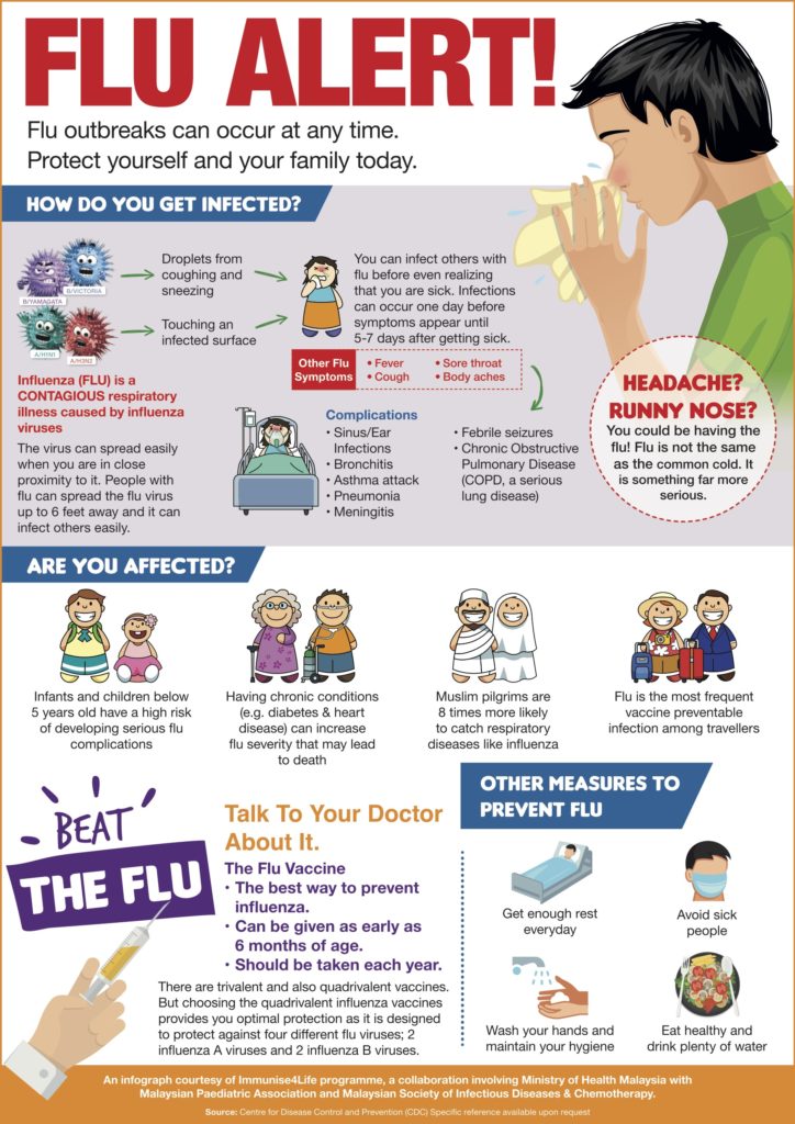 Beat the Flu- Immunise4Life | The Malaysian Medical Gazette